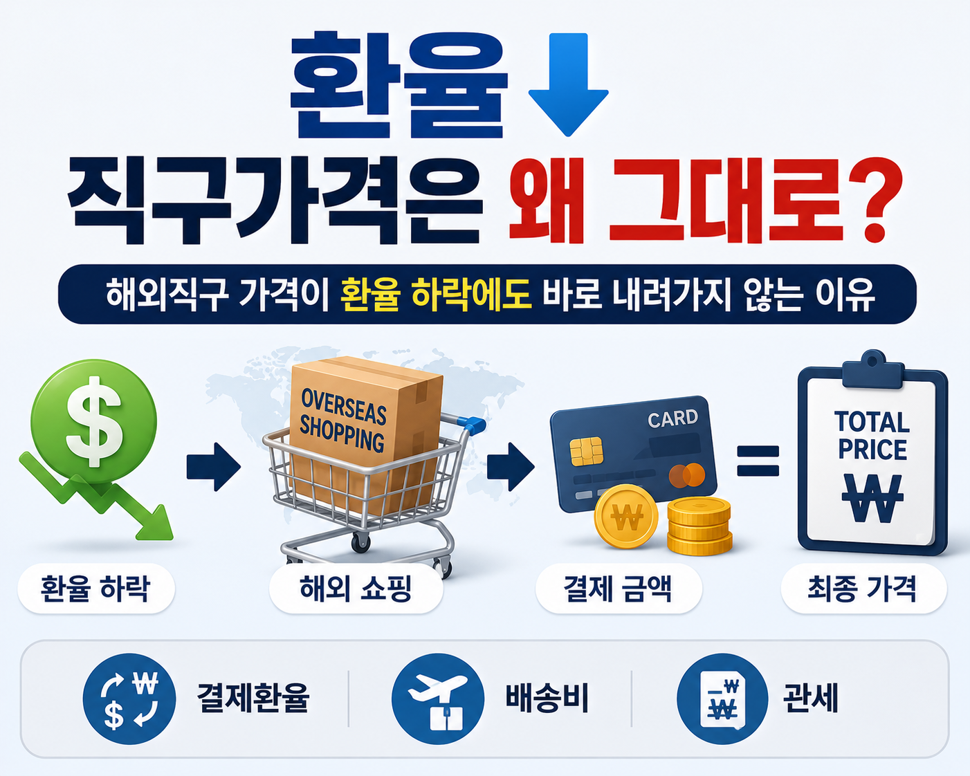 해외직구-가격-환율
