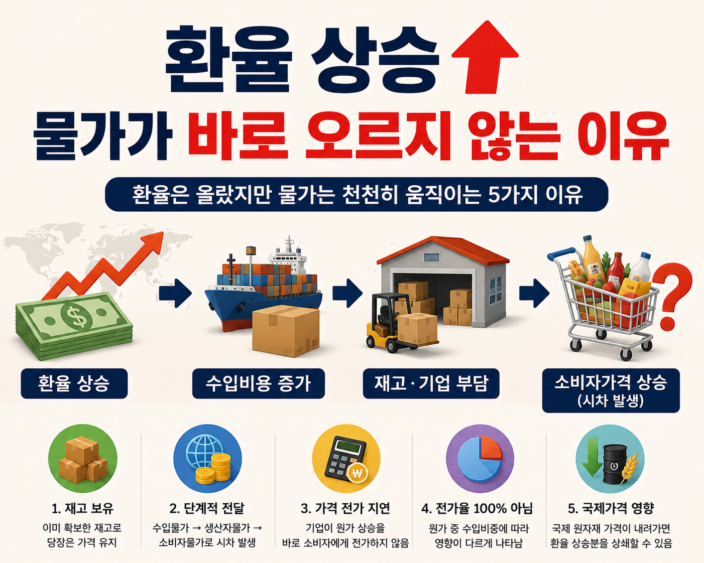 환율-상승-물가