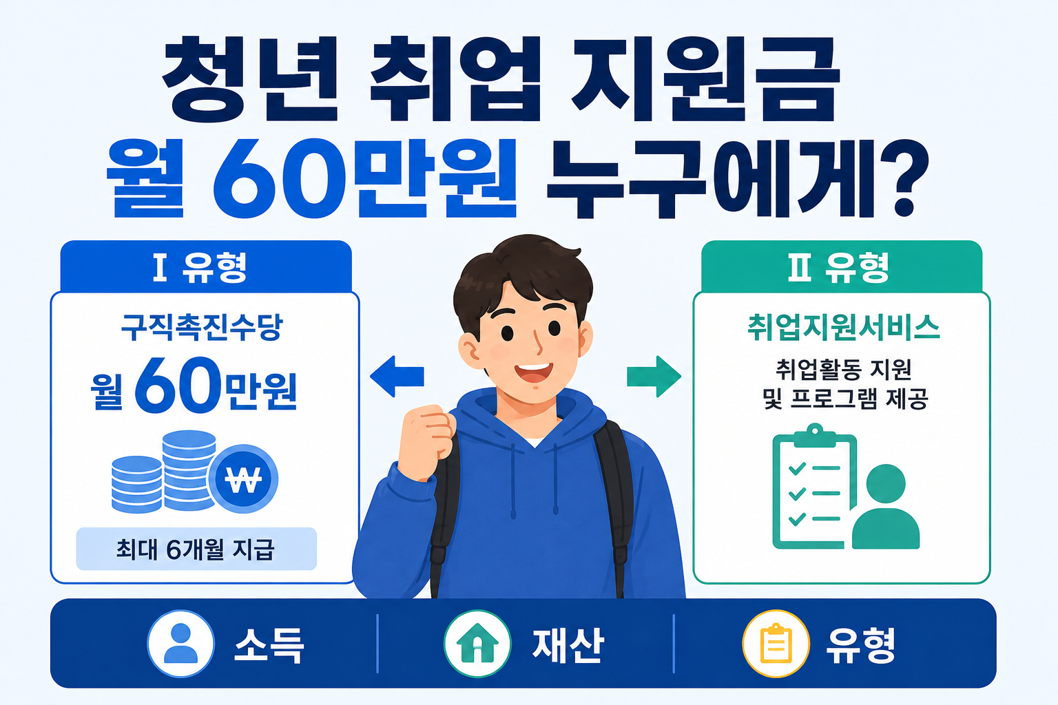 청년 취업 지원금
