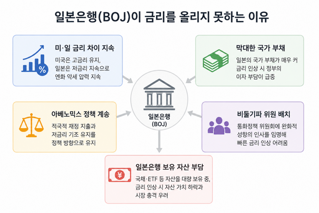 엔화 160엔 일본은행 금리