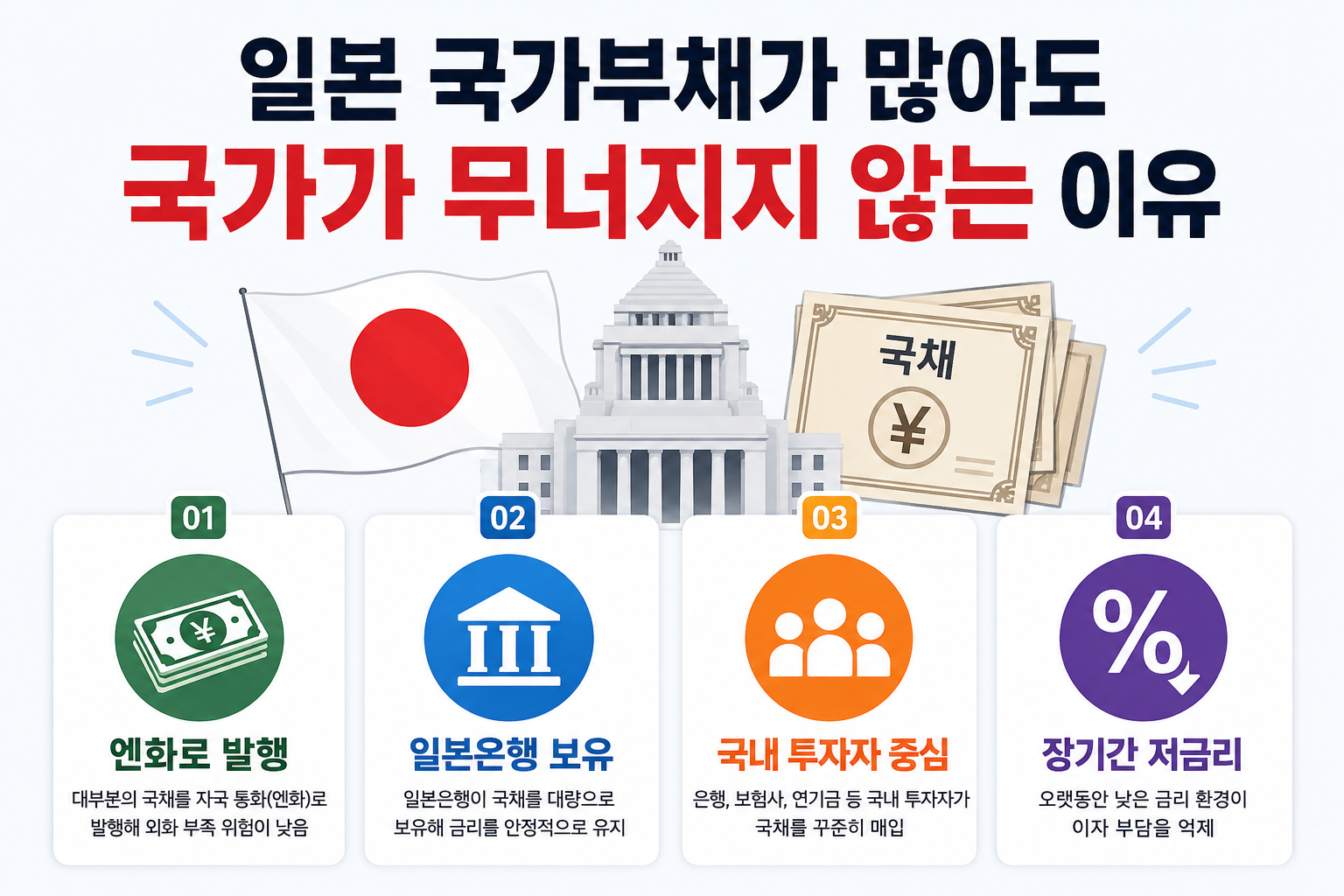 일본 국가부채