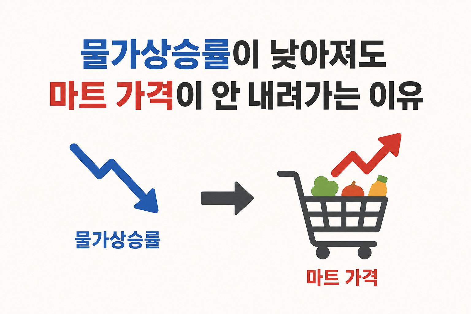 외식비