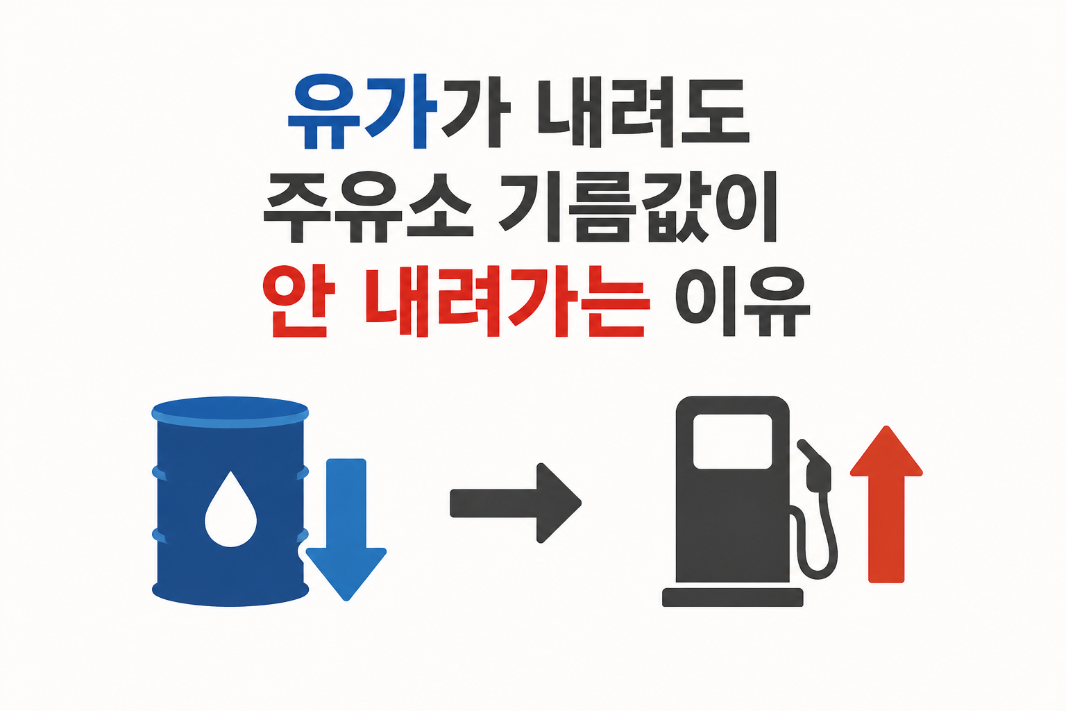 유가 기름값