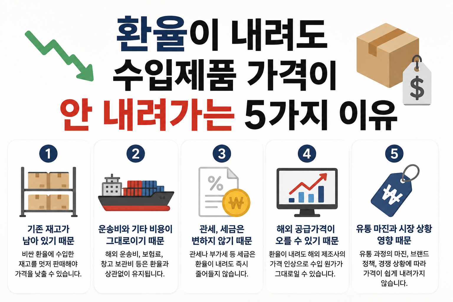 환율
