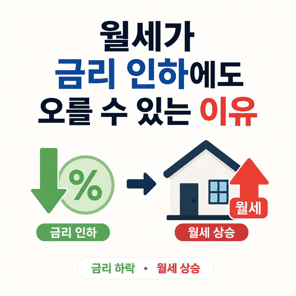 금리 인하