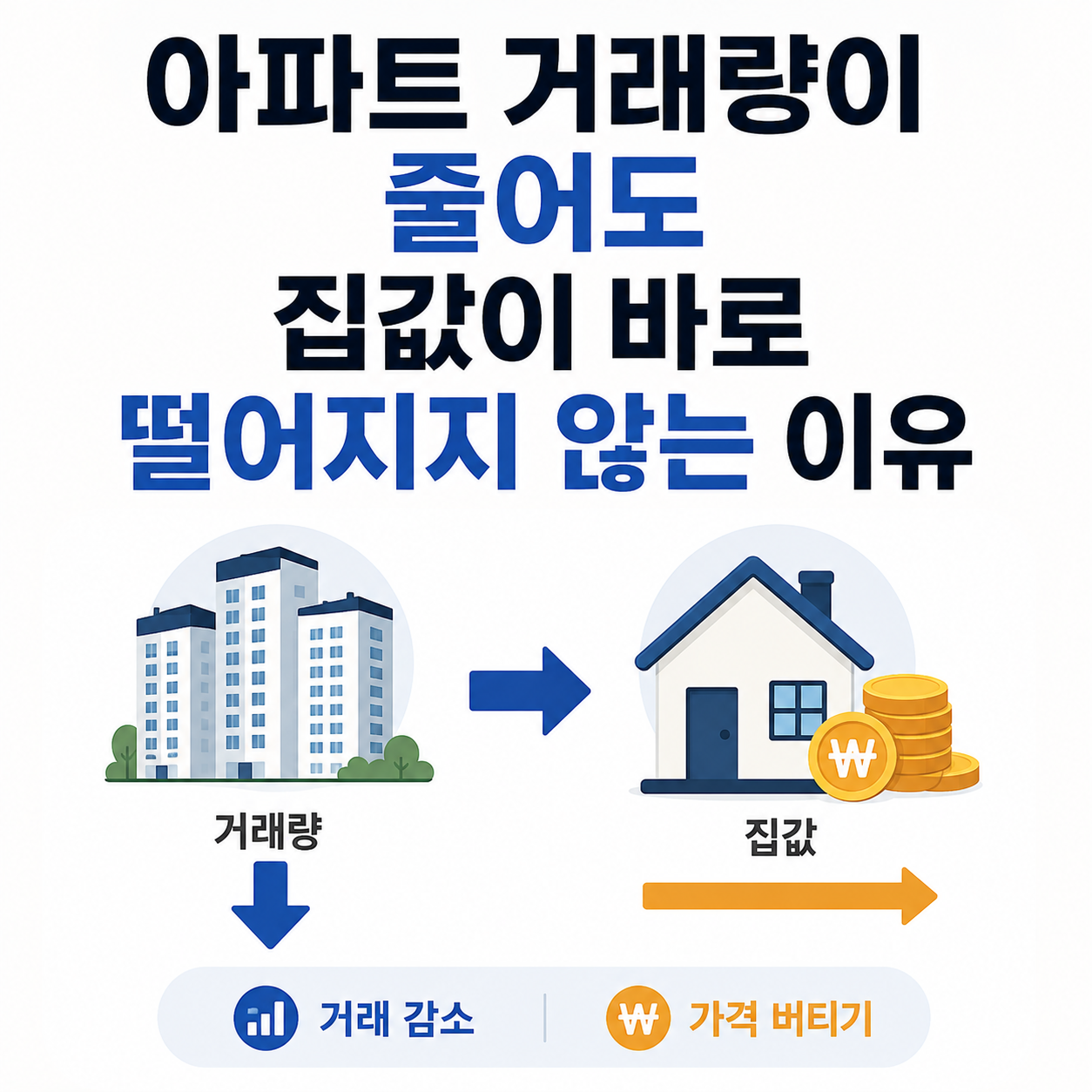 아파트 거래량