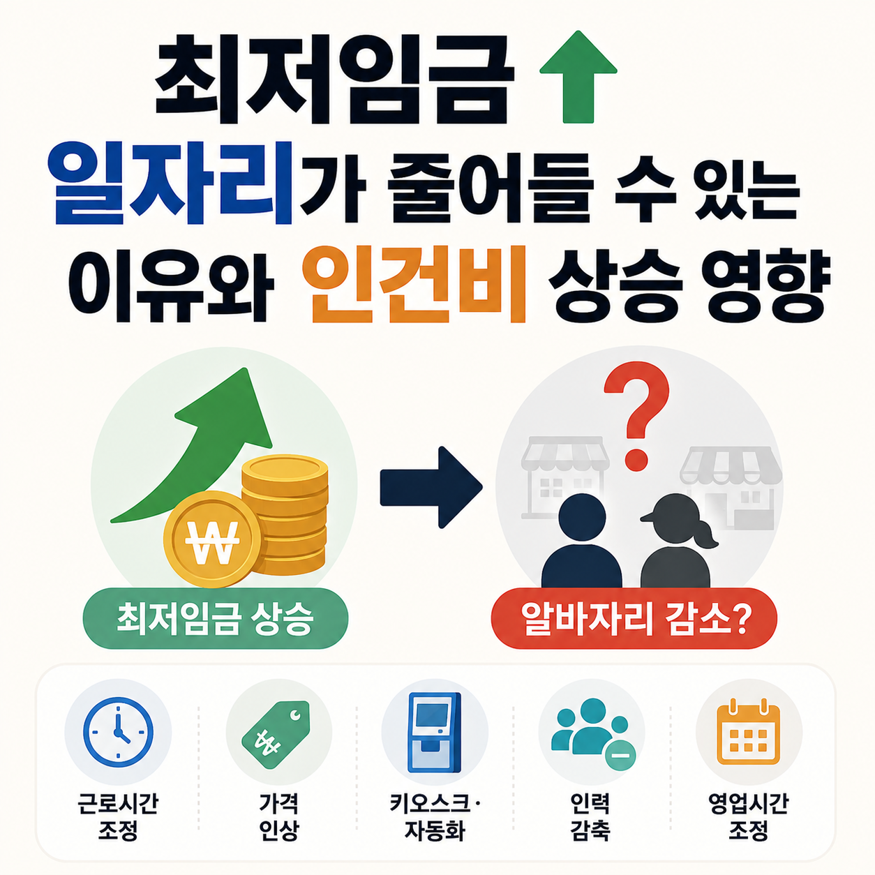 최저임금 일자리