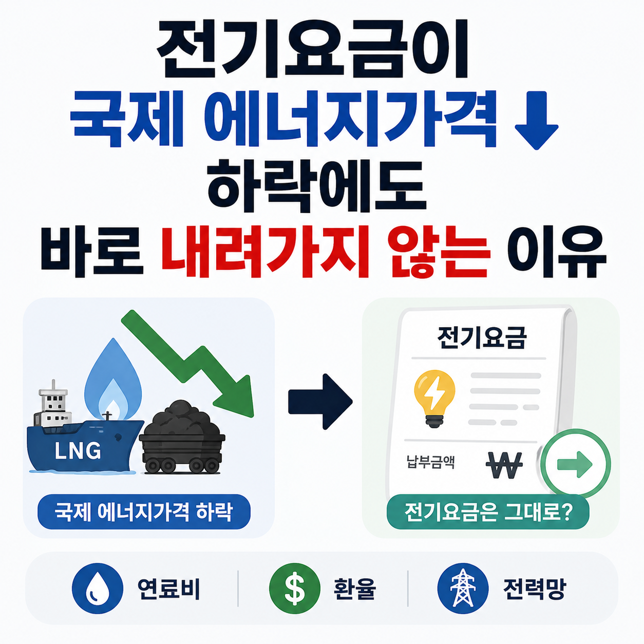 전기요금