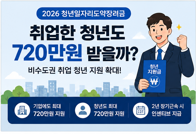 청년일자리도약장려금