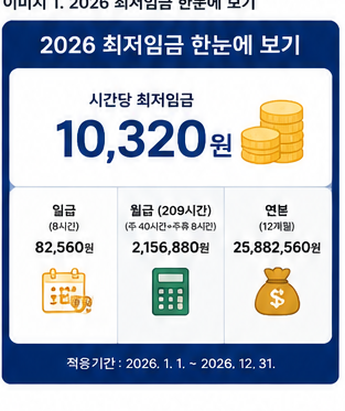 최저임금 시간당계산
