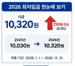 2026_최저임금
