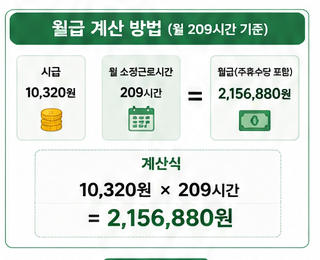 2026 월급계산방법