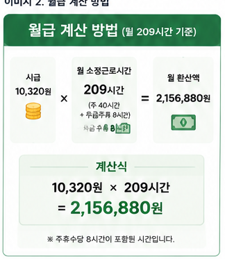 최저임금_월급계산