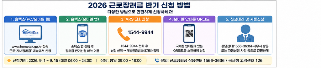  근로장려금 신청 방법 5가지를 아이콘
