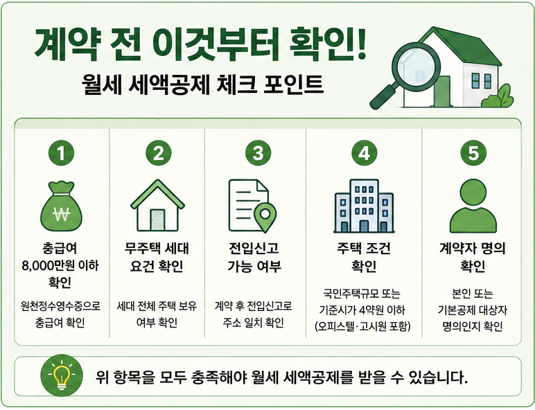 월세세액공제 체크