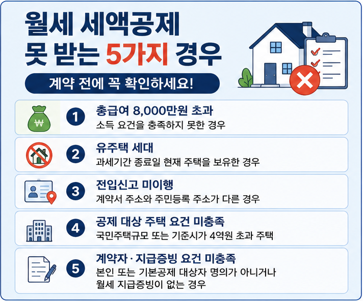 월세 세액공제 조건