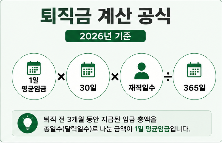 퇴직금 계산 공식