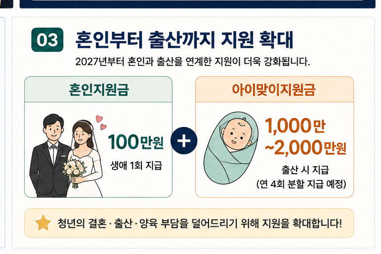 혼인지원금혼인출산지원