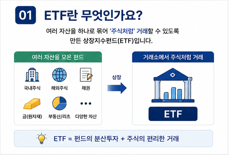 ETF란 무엇인가