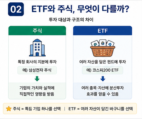 ETF와 주식 차이