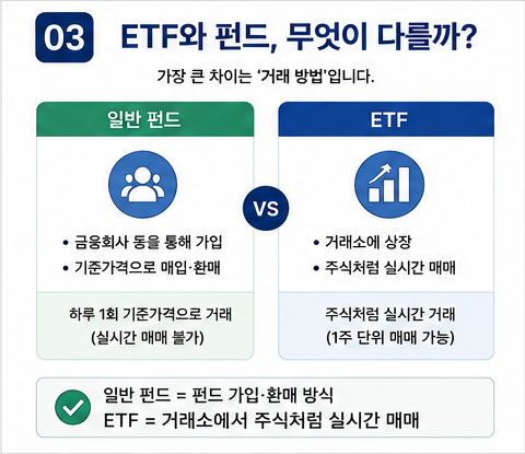 ETF와 펀드 차이