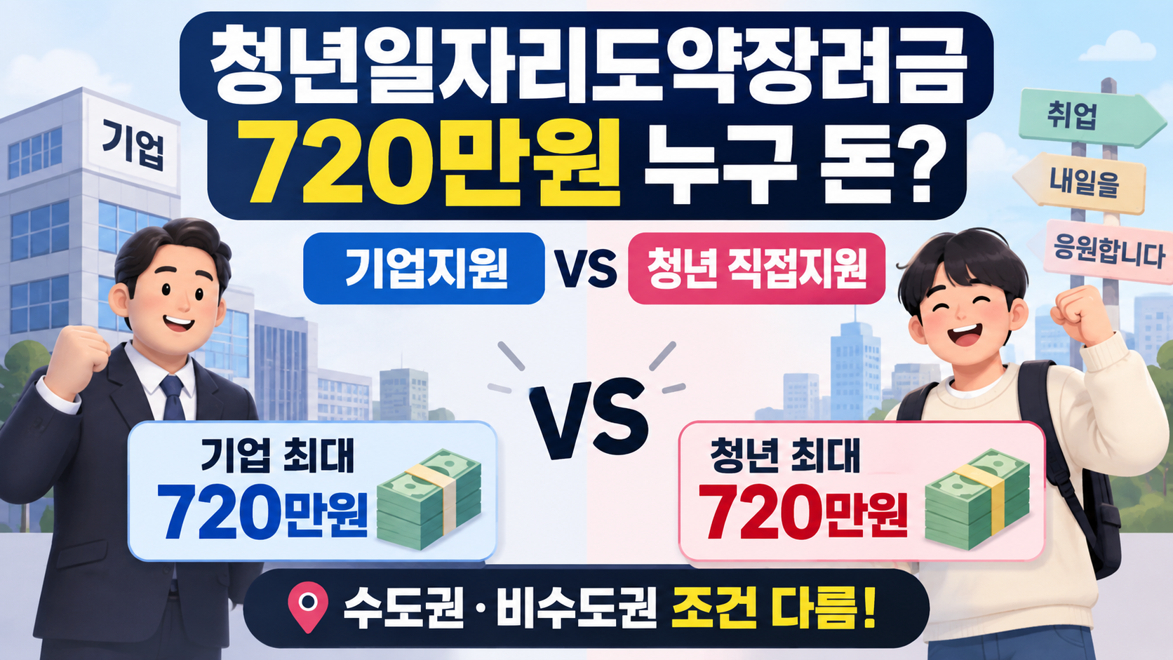 청년일자리도약장려금